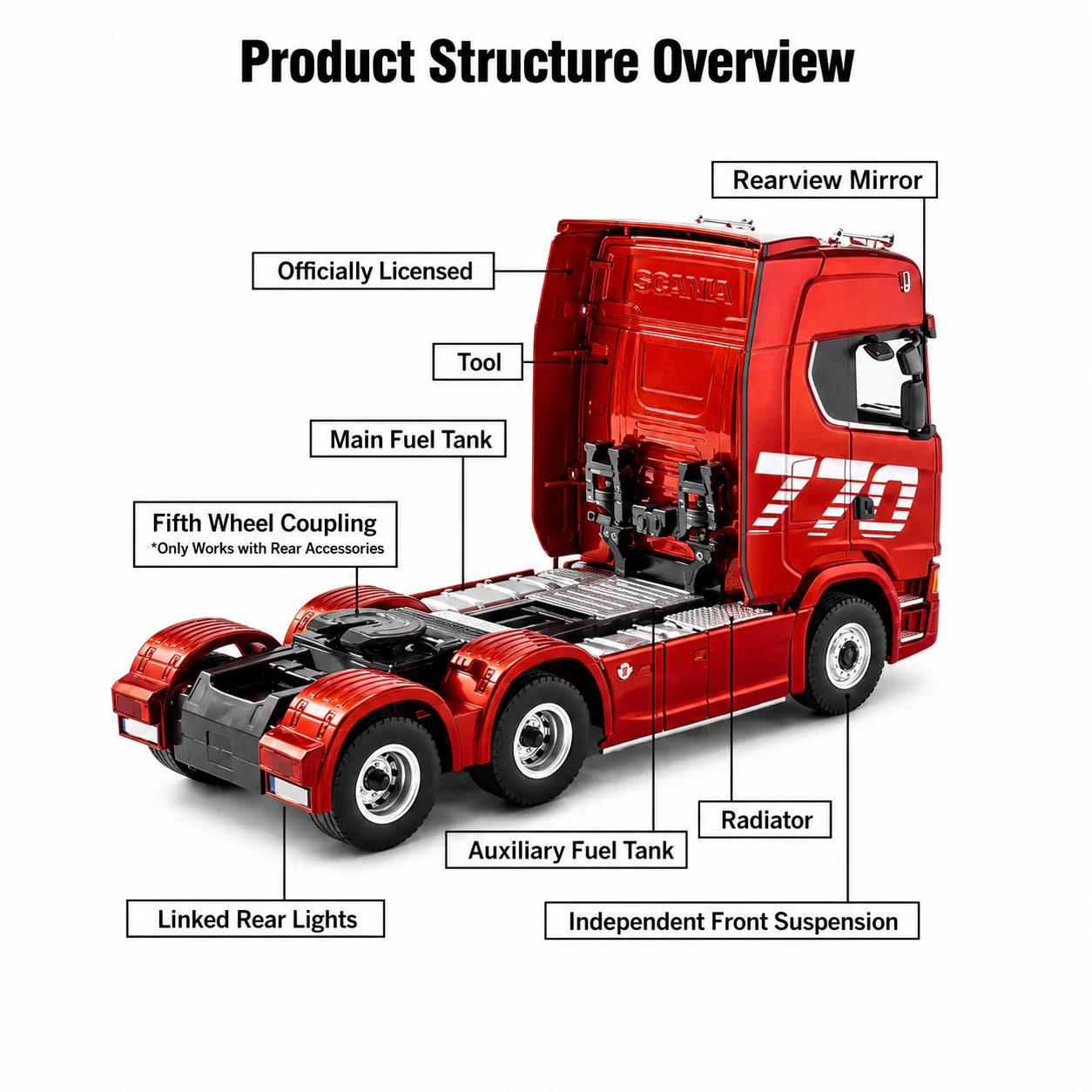 Huina 1501A 1:18 Scania 770 S V8 RC Tractor Truck | 19CH 2.4GHz RTR with LED Lights - Image 6