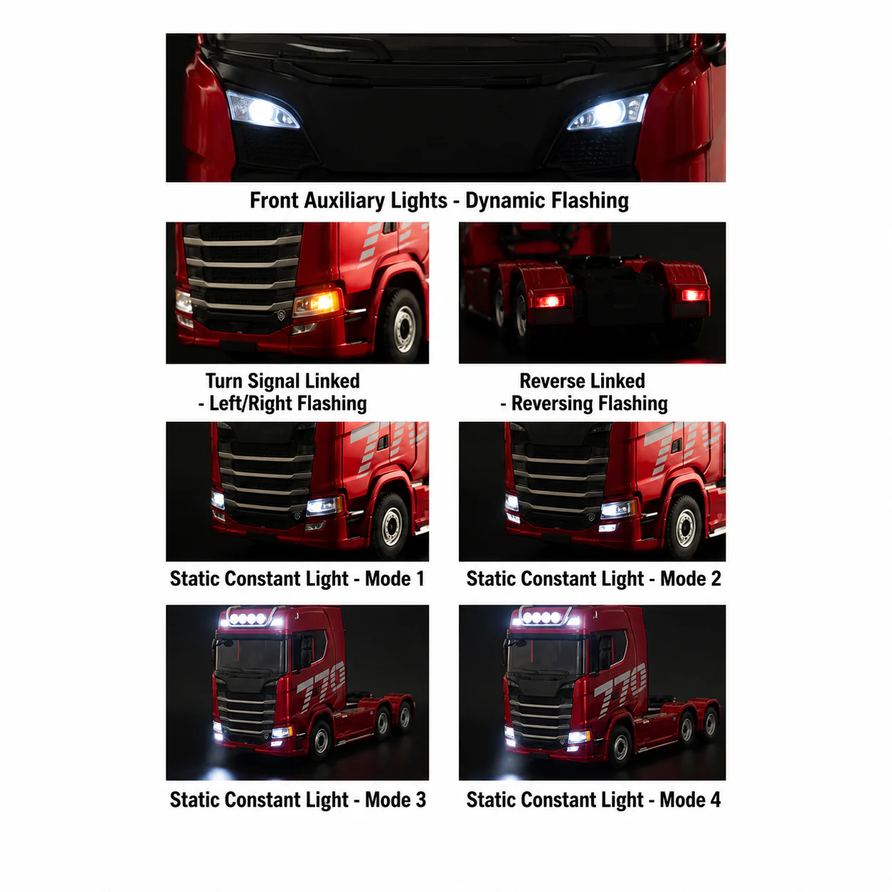 Huina 1501A 1:18 Scania 770 S V8 RC Tractor Truck | 19CH 2.4GHz RTR with LED Lights - Image 7